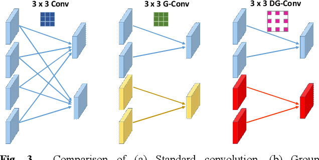 Figure 4 for A Feature Fusion-Net Using Deep Spatial Context Encoder and Nonstationary Joint Statistical Model for High Resolution SAR Image Classification