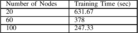 Figure 2 for High-Performance Support Vector Machines and Its Applications