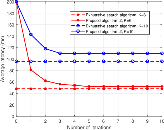 Figure 4 for Joint Sensing, Communication, and Computation Resource Allocation for Cooperative Perception in Fog-Based Vehicular Networks