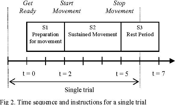 Figure 2 for Single-trial EEG Discrimination between Wrist and Finger Movement Imagery and Execution in a Sensorimotor BCI