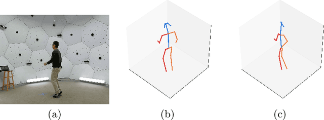 Figure 2 for Multi-Person Absolute 3D Human Pose Estimation with Weak Depth Supervision