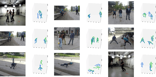 Figure 4 for Multi-Person Absolute 3D Human Pose Estimation with Weak Depth Supervision