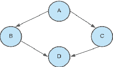 Figure 1 for Forecasting sales with Bayesian networks: a case study of a supermarket product in the presence of promotions