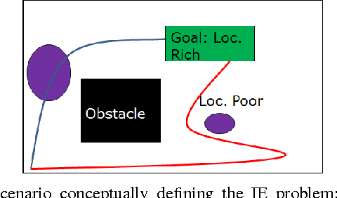 Figure 1 for An Extended Treatment of Uncertainty Constrained robotic Exploration: An Integrated Exploration Planner