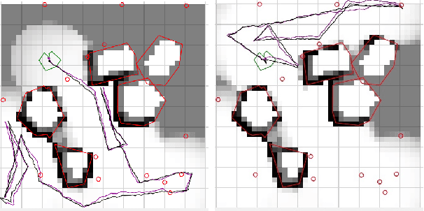 Figure 4 for An Extended Treatment of Uncertainty Constrained robotic Exploration: An Integrated Exploration Planner