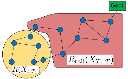 Figure 2 for An Extended Treatment of Uncertainty Constrained robotic Exploration: An Integrated Exploration Planner
