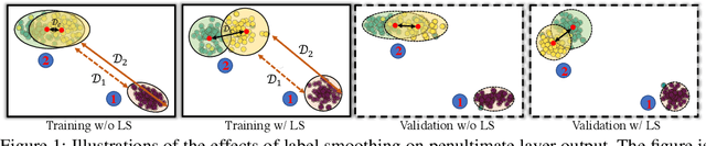 Figure 1 for Is Label Smoothing Truly Incompatible with Knowledge Distillation: An Empirical Study