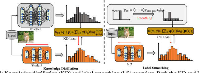 Figure 3 for Is Label Smoothing Truly Incompatible with Knowledge Distillation: An Empirical Study