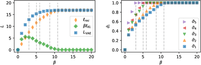 Figure 4 for Posterior Collapse of a Linear Latent Variable Model