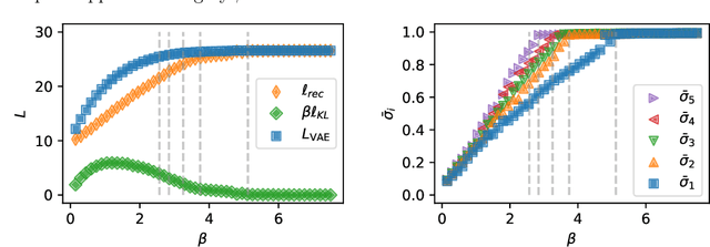 Figure 2 for Posterior Collapse of a Linear Latent Variable Model