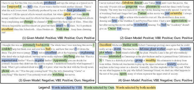 Figure 3 for Adversarial Infidelity Learning for Model Interpretation