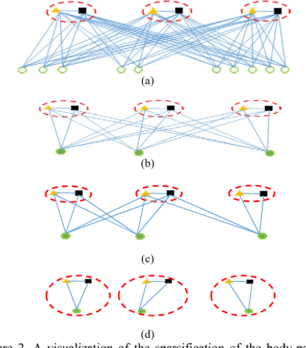 Figure 3 for A Greedy Part Assignment Algorithm for Real-time Multi-person 2D Pose Estimation