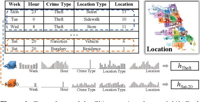 Figure 1 for Exploring Multi-dimensional Data via Subset Embedding