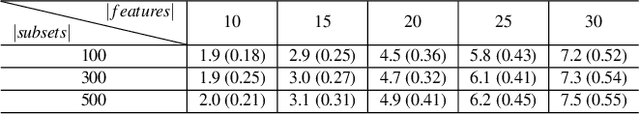 Figure 4 for Exploring Multi-dimensional Data via Subset Embedding
