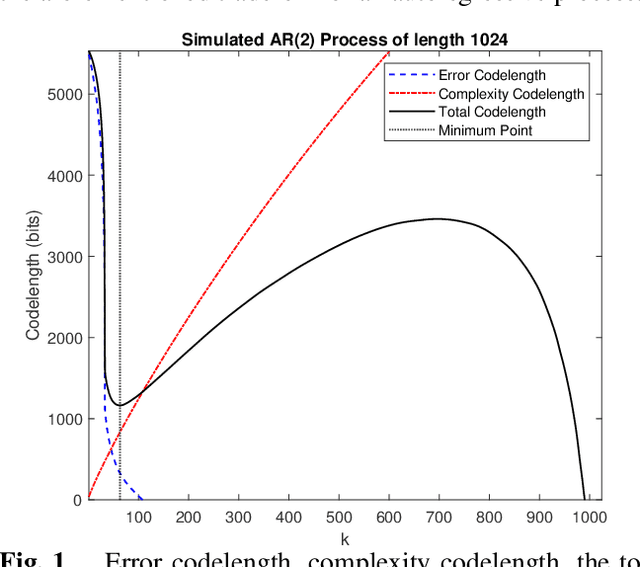 Figure 1 for Data Discovery Using Lossless Compression-Based Sparse Representation