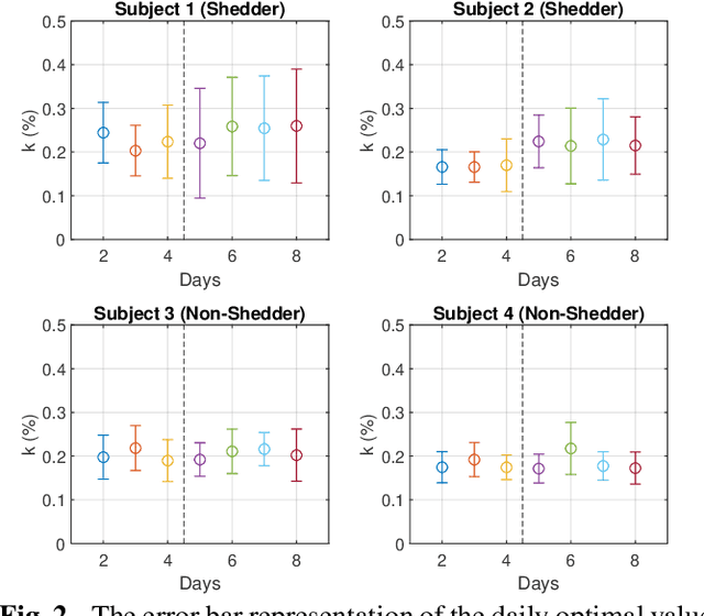 Figure 3 for Data Discovery Using Lossless Compression-Based Sparse Representation
