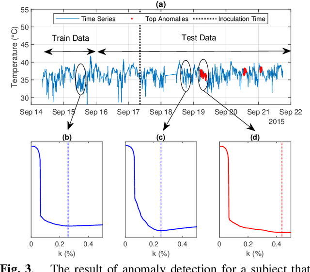 Figure 4 for Data Discovery Using Lossless Compression-Based Sparse Representation