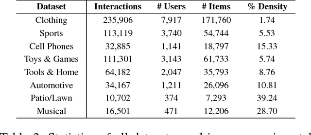 Figure 2 for Hyperbolic Recommender Systems