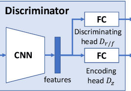 Figure 2 for A Self-supervised GAN for Unsupervised Few-shot Object Recognition