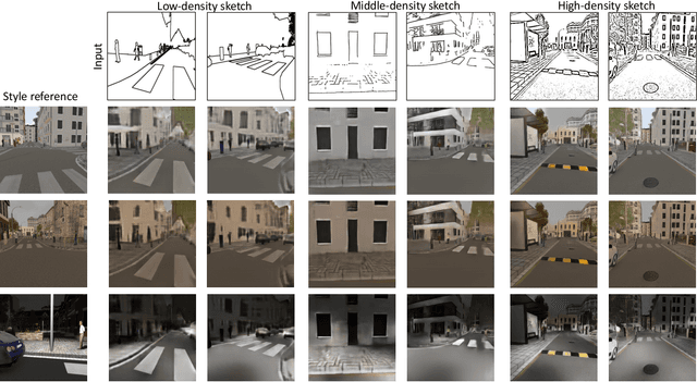 Figure 3 for Multi-Density Sketch-to-Image Translation Network