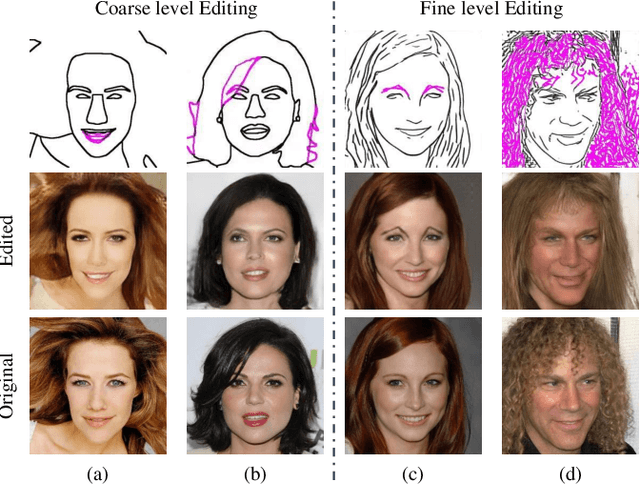 Figure 4 for Multi-Density Sketch-to-Image Translation Network