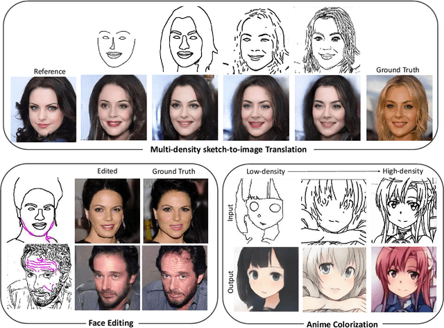 Figure 1 for Multi-Density Sketch-to-Image Translation Network