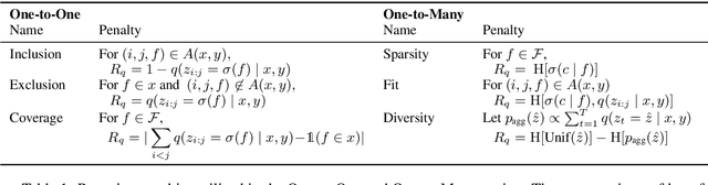 Figure 2 for Posterior Control of Blackbox Generation