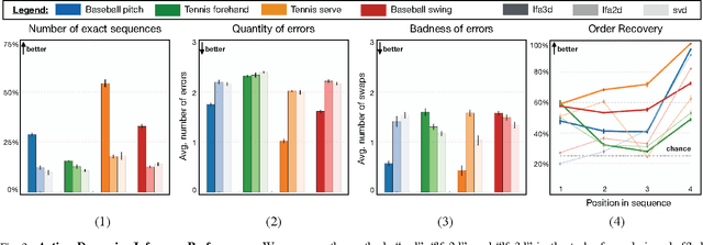 Figure 3 for A Rotation Invariant Latent Factor Model for Moveme Discovery from Static Poses