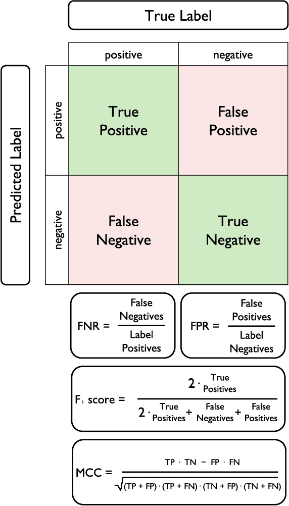 Figure 1 for Cyberbullying Detection with Fairness Constraints