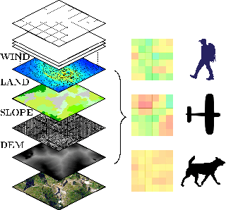 Figure 1 for Strategic Control of Proximity Relationships in Heterogeneous Search and Rescue Teams