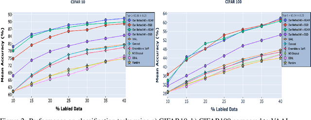 Figure 2 for Deep Active Learning via Open Set Recognition