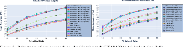 Figure 3 for Deep Active Learning via Open Set Recognition