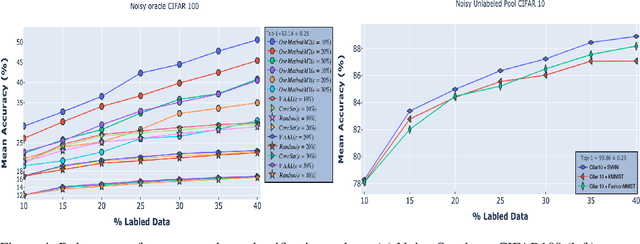 Figure 4 for Deep Active Learning via Open Set Recognition