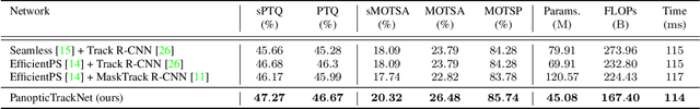 Figure 1 for MOPT: Multi-Object Panoptic Tracking