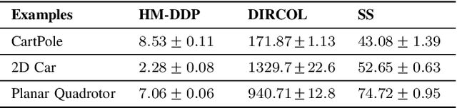 Figure 3 for HM-DDP: A Hybrid Multiple-shooting Differential Dynamic Programming Method for Constrained Trajectory Optimization