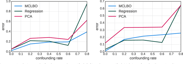 Figure 1 for Multiple Causal Inference with Latent Confounding