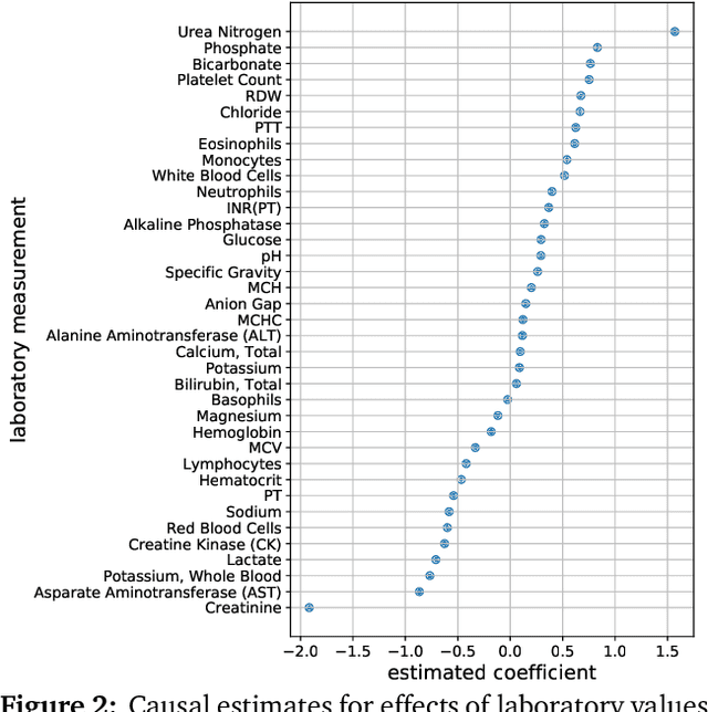 Figure 2 for Multiple Causal Inference with Latent Confounding