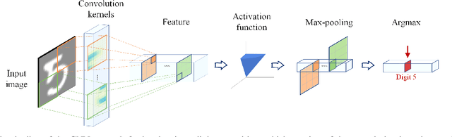 Figure 4 for Demystifying CNNs for Images by Matched Filters