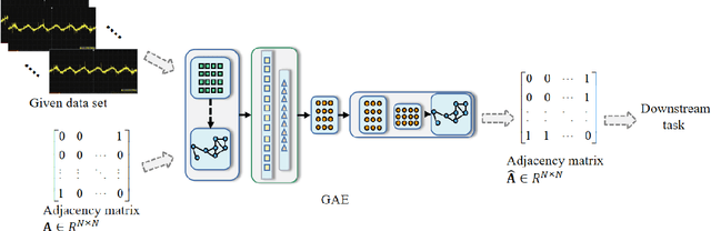 Figure 4 for Graph neural network-based fault diagnosis: a review