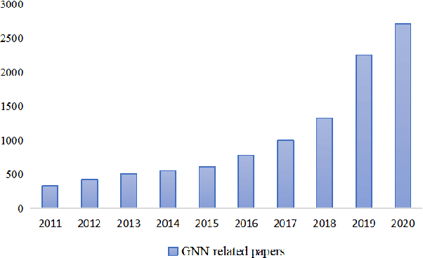 Figure 1 for Graph neural network-based fault diagnosis: a review