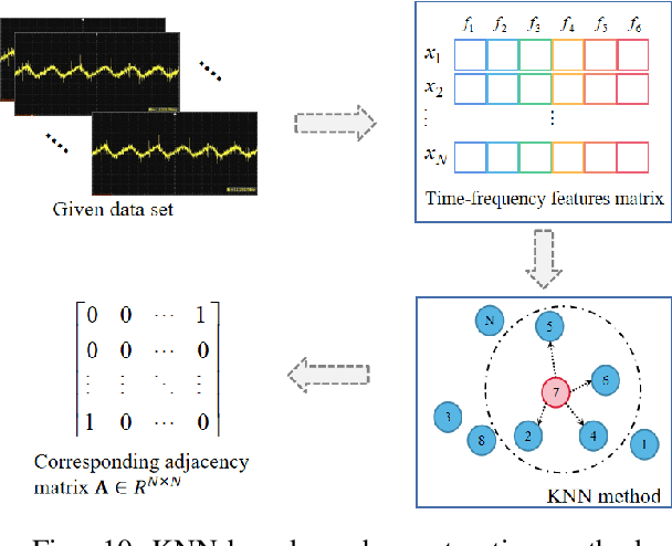 Figure 2 for Graph neural network-based fault diagnosis: a review