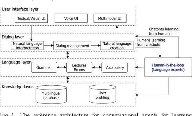 Figure 1 for Conversational agents for learning foreign languages -- a survey