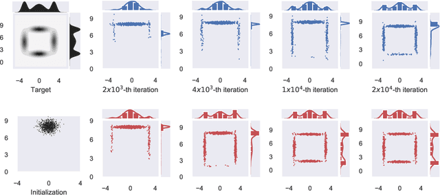 Figure 2 for Accelerating Langevin Sampling with Birth-death