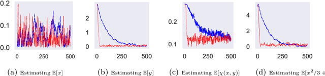 Figure 3 for Accelerating Langevin Sampling with Birth-death