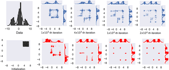 Figure 4 for Accelerating Langevin Sampling with Birth-death