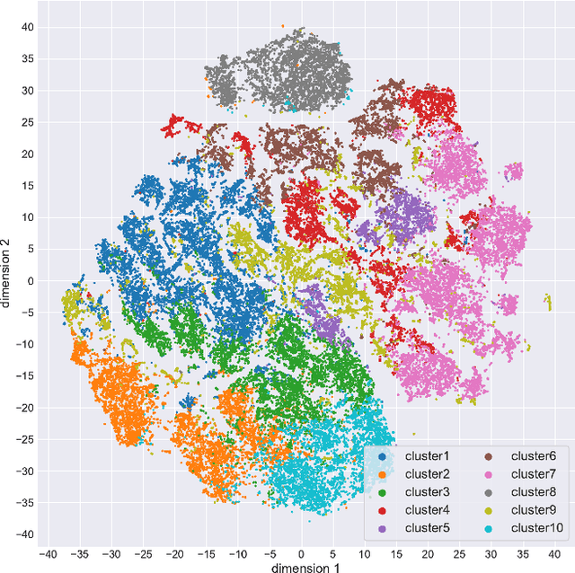 Figure 4 for Contrastive Representation Learning for Whole Brain Cytoarchitectonic Mapping in Histological Human Brain Sections