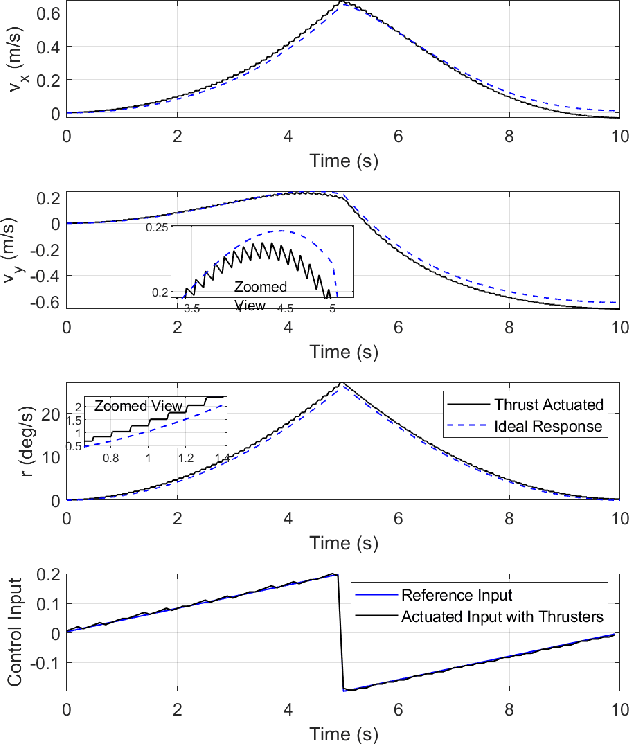 Figure 2 for Slider: On the Design and Modeling of a 2D Floating Satellite Platform