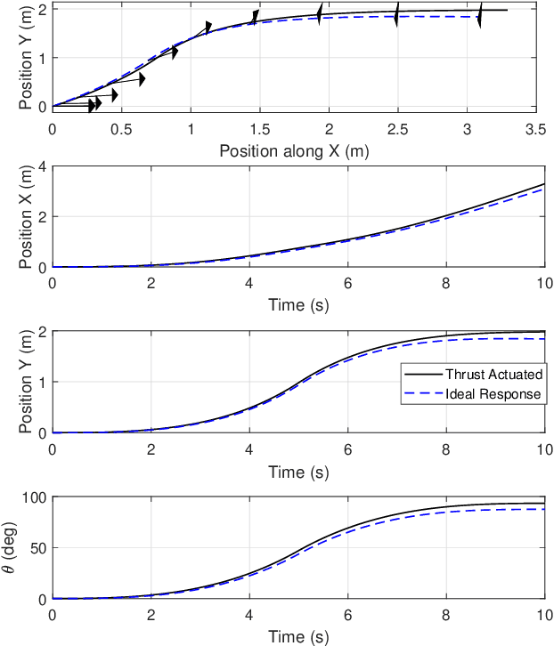 Figure 3 for Slider: On the Design and Modeling of a 2D Floating Satellite Platform