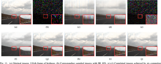 Figure 3 for Fast and Accurate Low-Rank Tensor Completion Methods Based on QR Decomposition and $L_{2,1}$ Norm Minimization