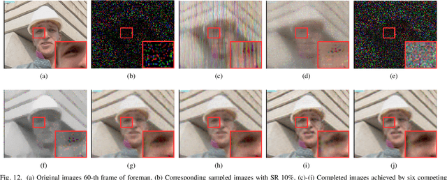 Figure 4 for Fast and Accurate Low-Rank Tensor Completion Methods Based on QR Decomposition and $L_{2,1}$ Norm Minimization